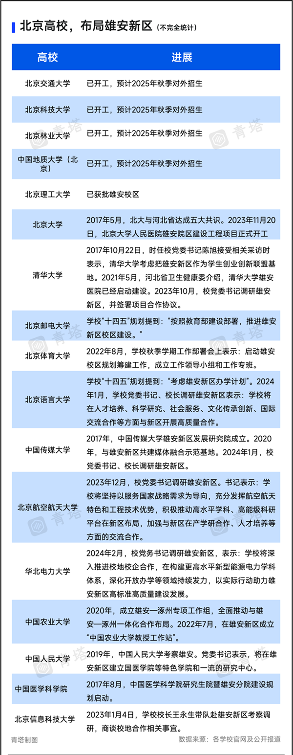 15所在京部屬高校，去雄安！4.png
