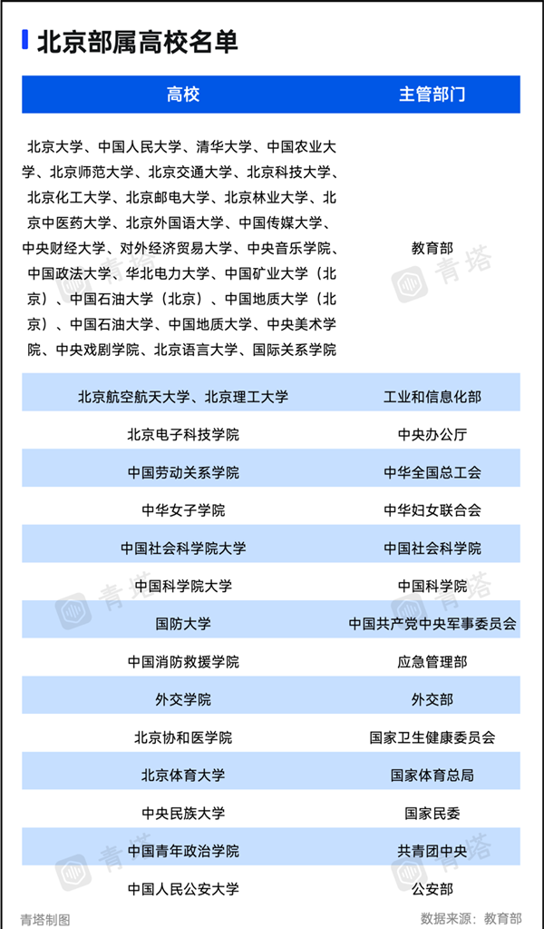 15所在京部屬高校，去雄安！5.png