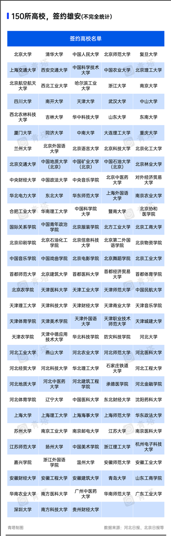 15所在京部屬高校，去雄安！7.png