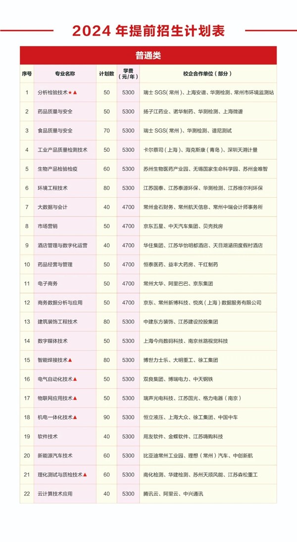 常州工程學(xué)院2024年提前招生報(bào)考指南1.jpg