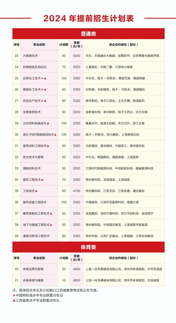 常州工程學(xué)院2024年提前招生報(bào)考指南2.jpg