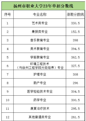 2024年高職提前招生校測(cè)考什么？附高校往年試題和錄取分?jǐn)?shù)線5.jpg