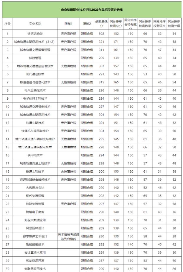 2024年高職提前招生校測(cè)考什么？附高校往年試題和錄取分?jǐn)?shù)線8.jpg