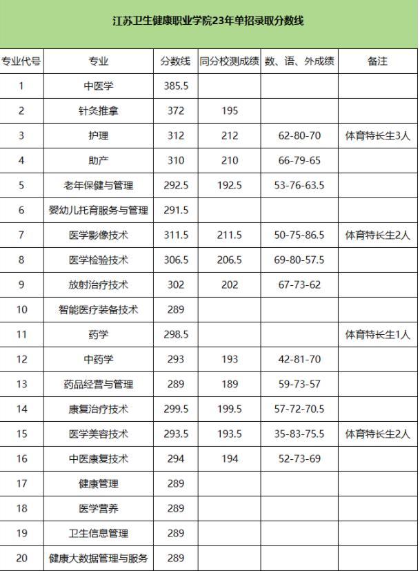 2024年高職提前招生校測(cè)考什么？附高校往年試題和錄取分?jǐn)?shù)線12.jpg