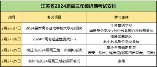 2024屆高三江蘇新高考基地學校大聯考6.jpg