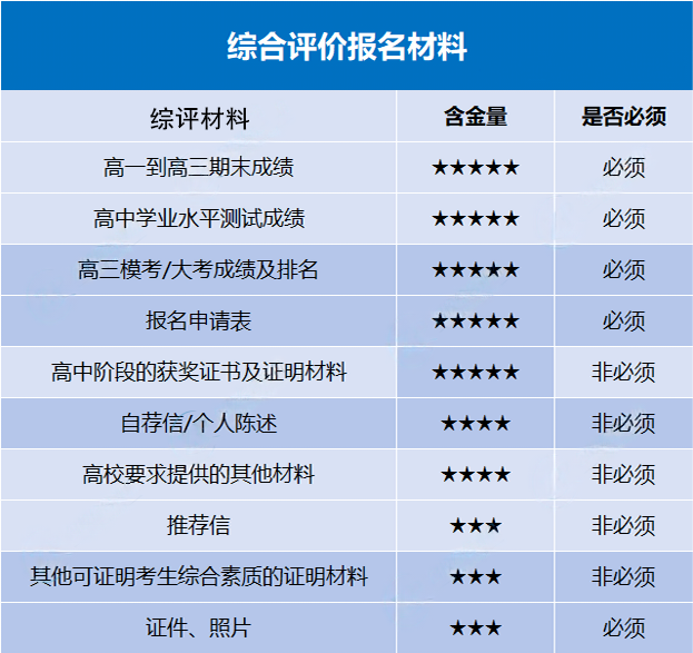 綜合評價報名材料2.png