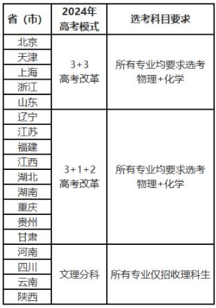 選科.jpg