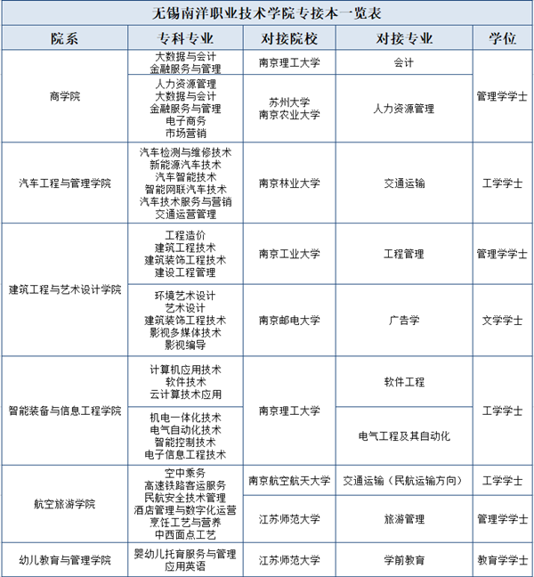 無(wú)錫南洋職業(yè)技術(shù)學(xué)院2024年報(bào)考指南.png