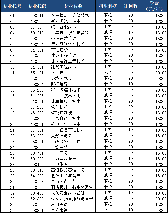 無(wú)錫南洋職業(yè)技術(shù)學(xué)院2024年高職提前招生報(bào)考指南.png