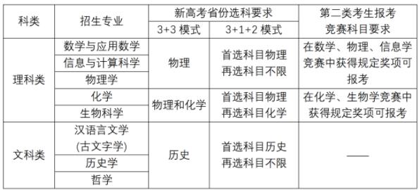 強基專業(yè).jpg