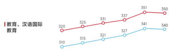 這些考研“卷出天際”的專業(yè)，高考填<a  target=
