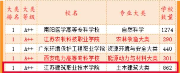 江蘇建筑職業(yè)技術學院2.jpg