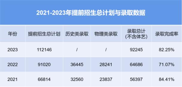 為什么老師建議報(bào)提前招生？?？茧y度如何？.jpg