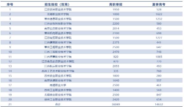 為什么老師建議報(bào)提前招生？?？茧y度如何？2.jpg