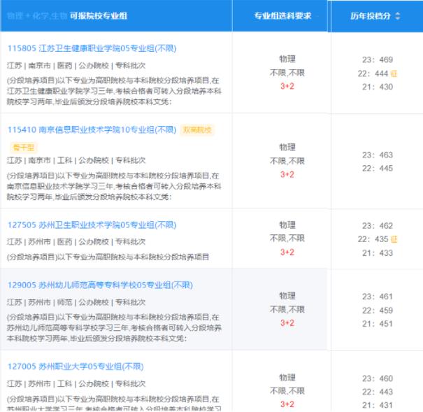 為什么老師建議報(bào)提前招生？?？茧y度如何？5.jpg