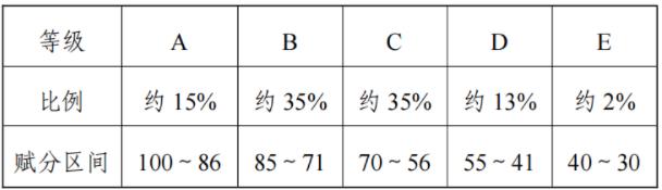孩子的選科人數(shù)太少，高考賦分會(huì)不會(huì)吃虧？.jpg