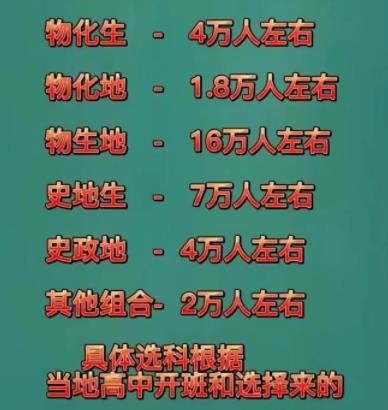 孩子的選科人數(shù)太少，高考賦分會(huì)不會(huì)吃虧？2.jpg