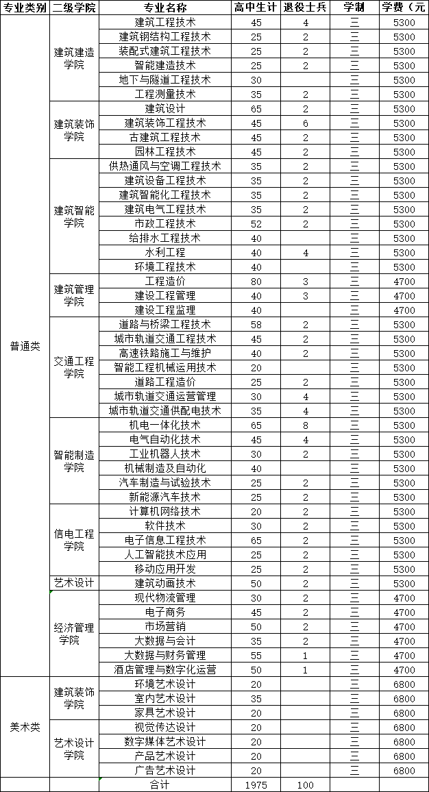 江蘇建筑職業(yè)技術學院.png