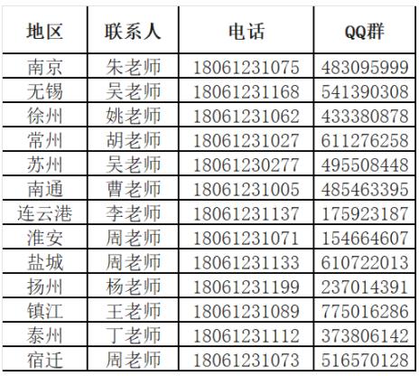 南京機(jī)電職業(yè)技術(shù)學(xué)院2024年高職提前招生咨詢渠道大全7.jpg