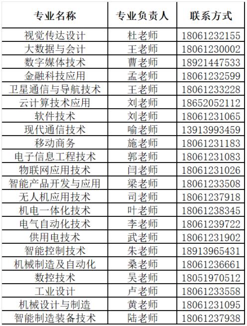 南京機(jī)電職業(yè)技術(shù)學(xué)院2024年高職提前招生咨詢渠道大全8.jpg