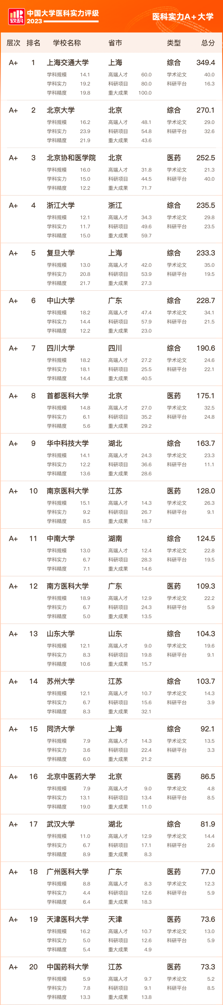 又一985，醫(yī)學(xué)院要來了！2.png