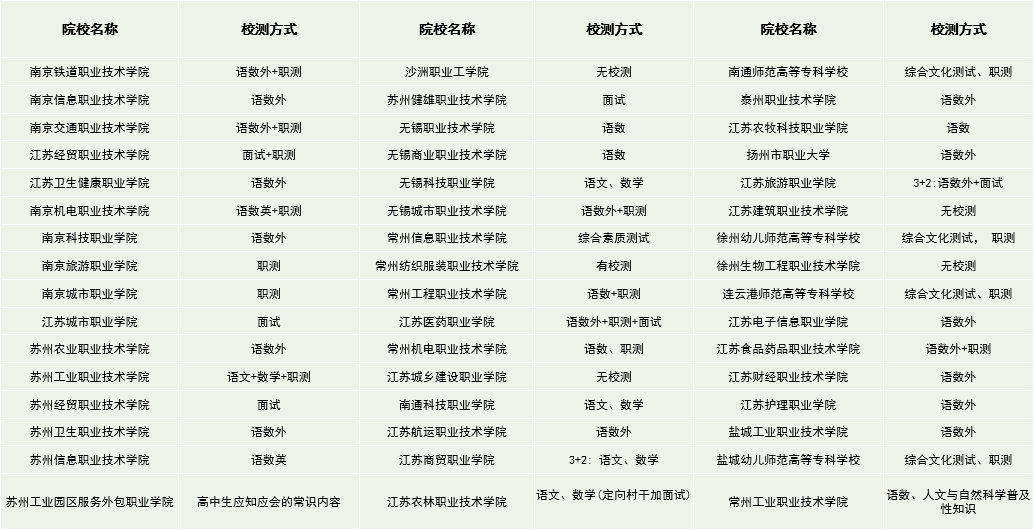 高職提前招生校測(cè).png