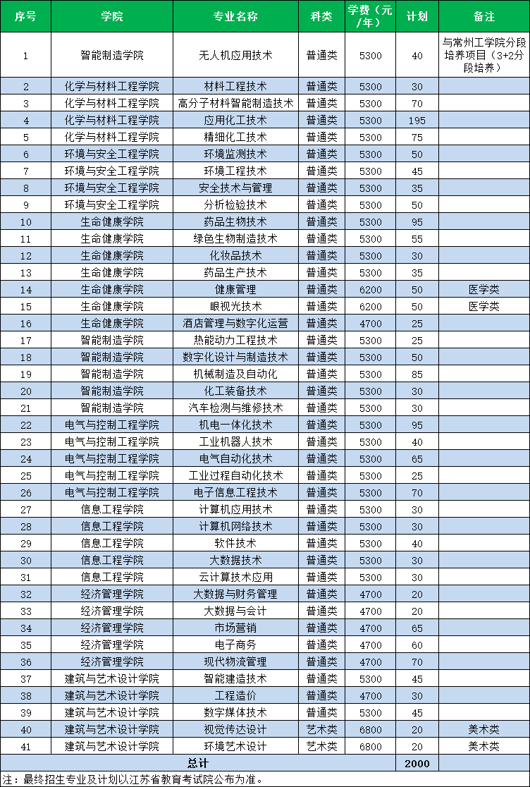 南京科技提前招生計(jì)劃.png
