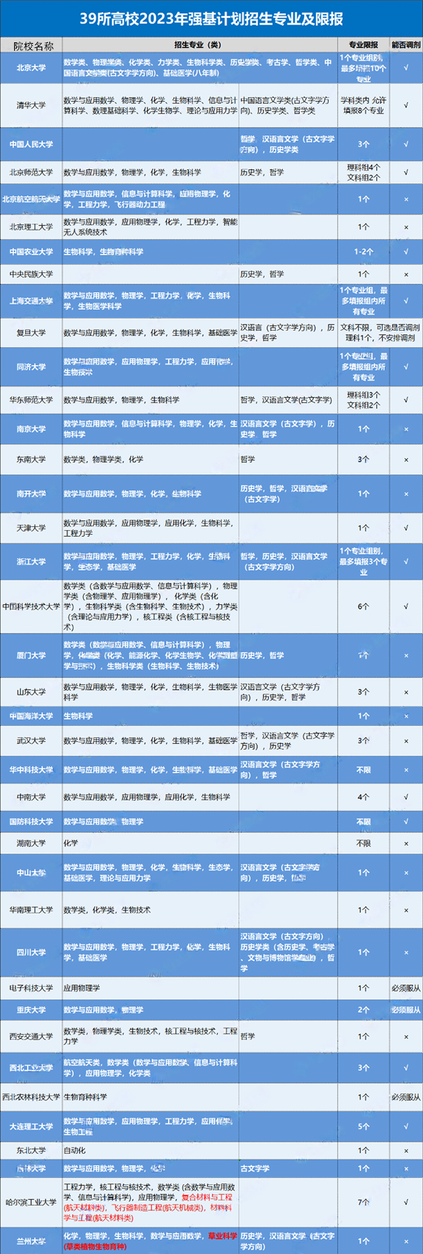 強(qiáng)基副本_副本.png