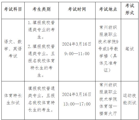常州紡織服裝職業(yè)技術(shù)學(xué)院2024年提前招生考試須知.jpg