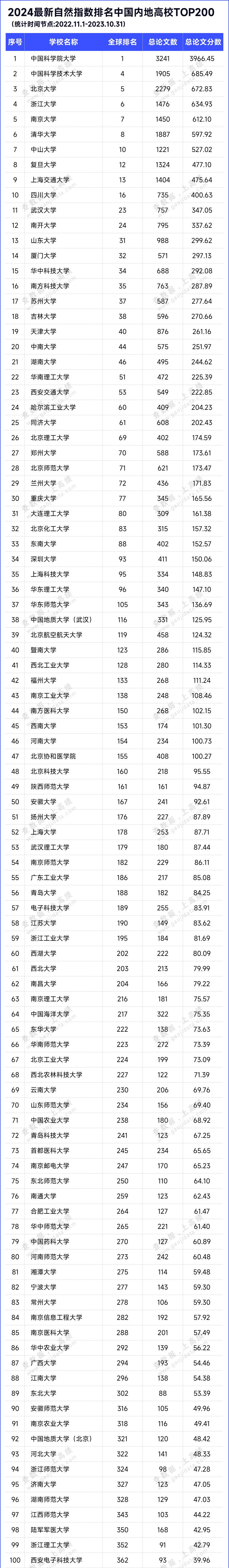 江蘇這些高校進(jìn)入全球TOP200！1.png