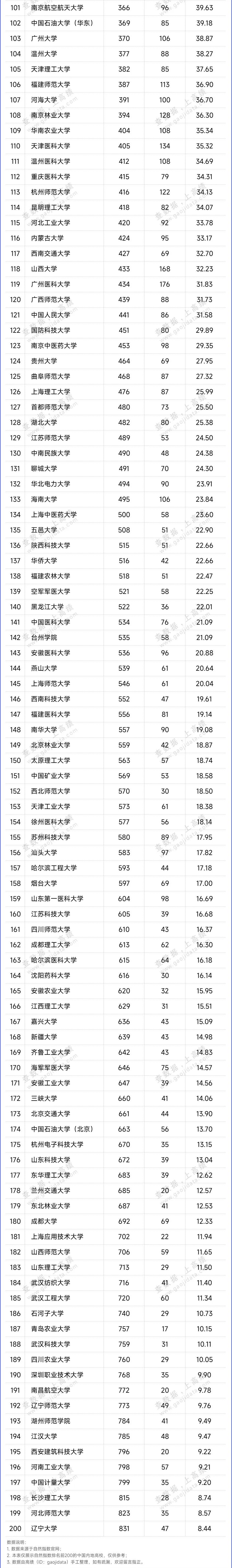自然指數(shù)2.jpg