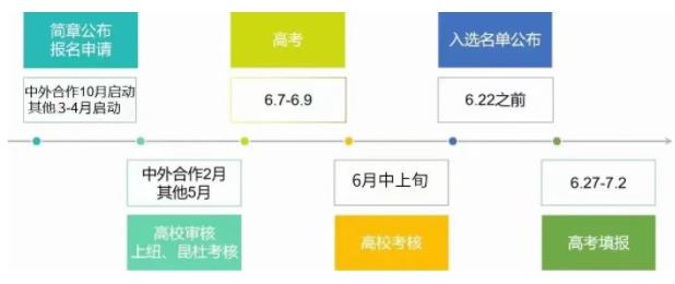 綜合評(píng)價(jià)報(bào)考流程1.jpg