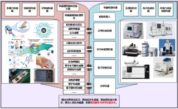 天津大學(xué)精儀學(xué)院新系成立：感知科學(xué)與工程系22.jpg