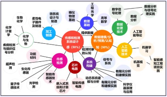 天津大學(xué)精儀學(xué)院新系成立：感知科學(xué)與工程系33.jpg