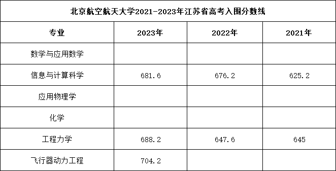 北京航空航天大學(xué)強(qiáng)基計(jì)劃.png