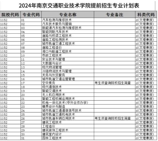 2024年南京交通職業(yè)技術(shù)學(xué)院提前招生報(bào)名流程來啦！5.jpg