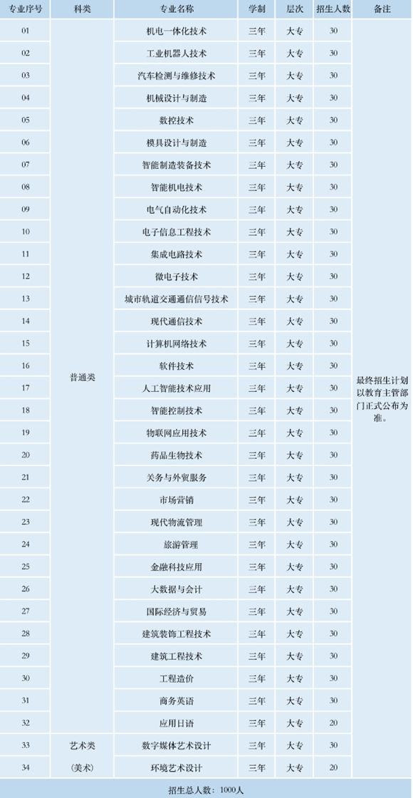 蘇州工業(yè)園區(qū)職業(yè)技術(shù)學(xué)院2_副本.png