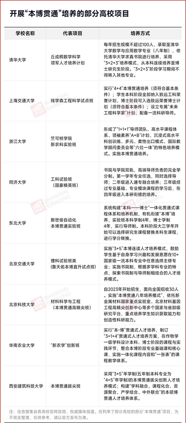 多所高校官宣：本博貫通！_副本.png
