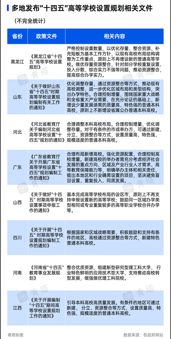 “新大學”，不建了！3_副本.png