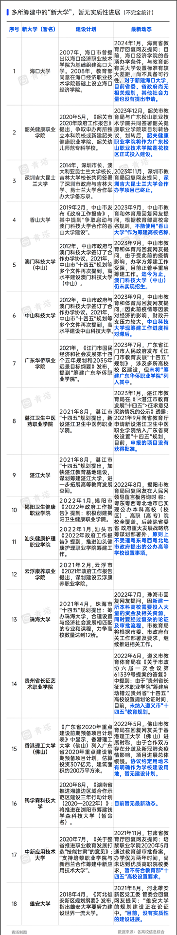 “新大學”，不建了！5_副本.png