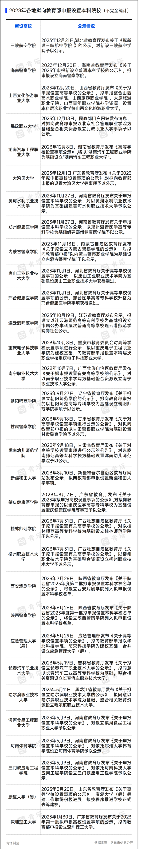 “新大學”，不建了！8副本.png