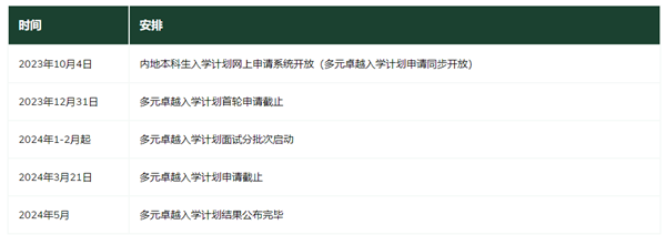 2024年港澳高校內(nèi)地本科招報名截止時間匯總_副本.png