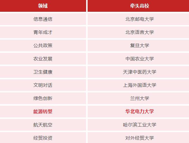 華電入選“中阿高校10+10合作計(jì)劃”能源轉(zhuǎn)型領(lǐng)域中方牽頭高校.jpg