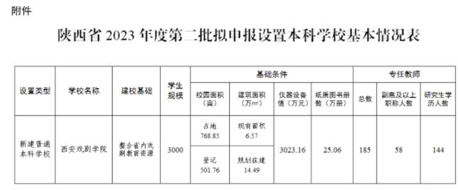 陜西將添一新大學(xué)！3.jpg