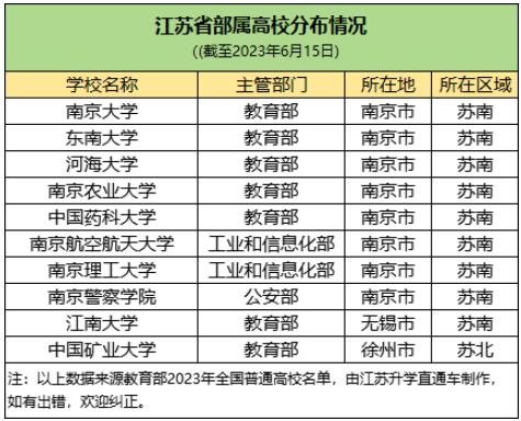 江蘇孩子有福了！省內(nèi)多所“雙一流”布局異地新校區(qū)！.jpg