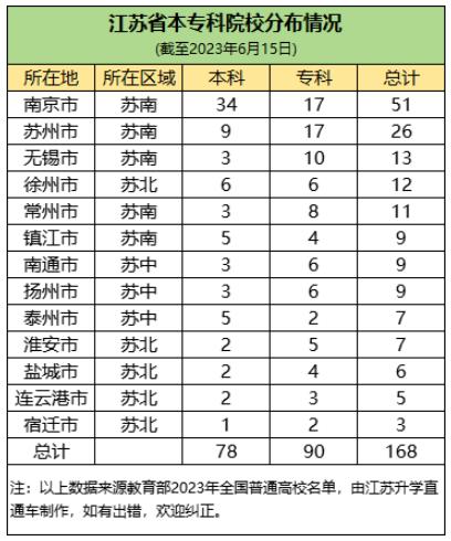江蘇孩子有福了！省內(nèi)多所“雙一流”布局異地新校區(qū)！2.jpg