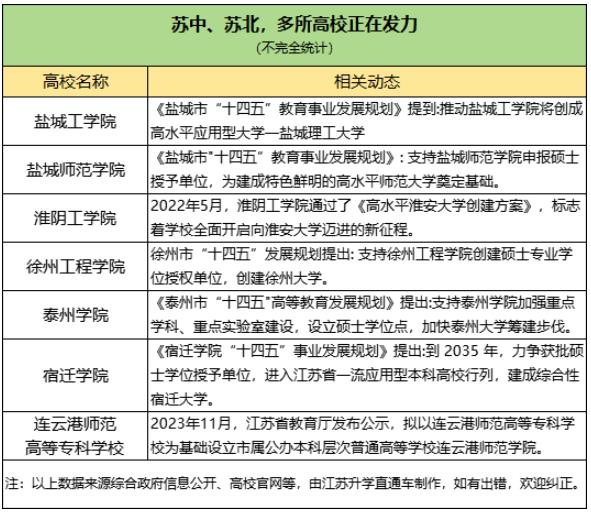江蘇孩子有福了！省內(nèi)多所“雙一流”布局異地新校區(qū)！4.jpg