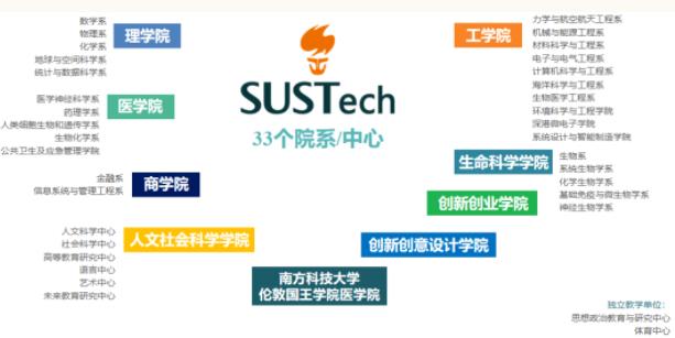 南科大2.jpg