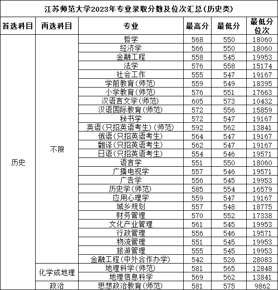 江師大歷史.png