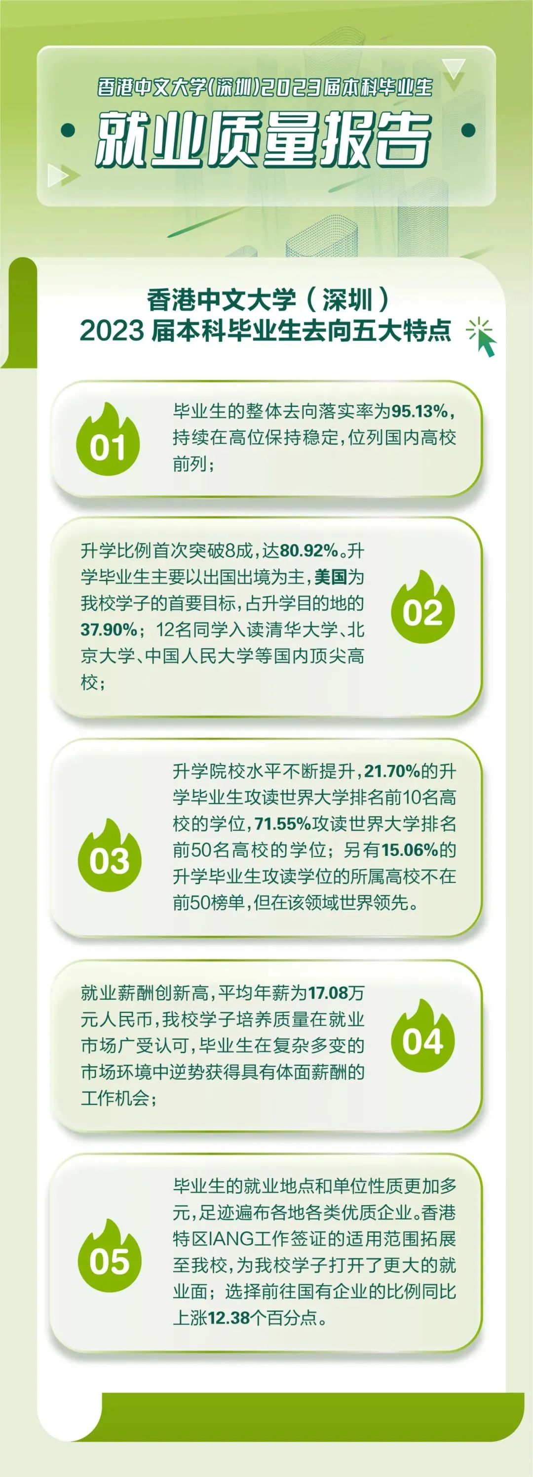 香港中文大學(xué)（深圳）發(fā)布2023屆本科畢業(yè)生就業(yè)質(zhì)量報(bào)告.jpg